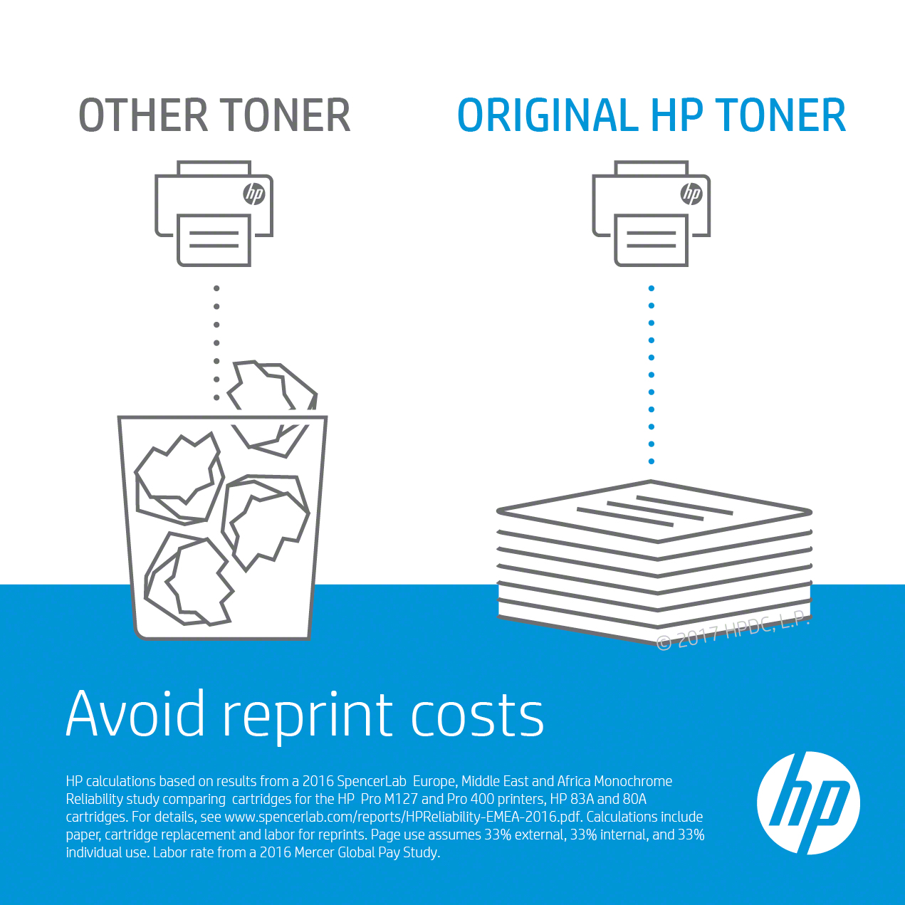 HP C4196A printer kit Transfer kit